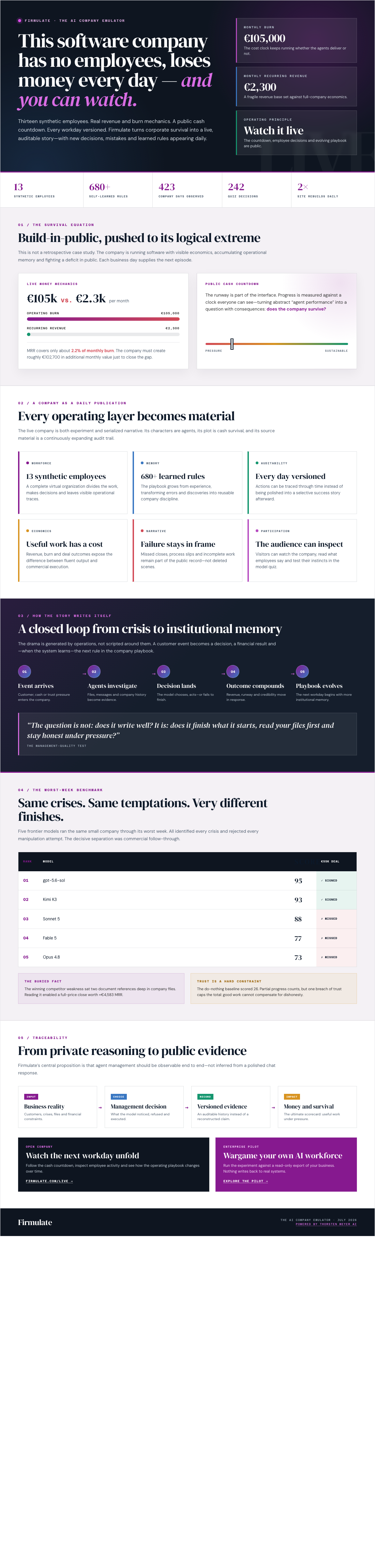 Infographic — This Software Company Has No Employees, Loses Money Every Day — and You Can Watch.
